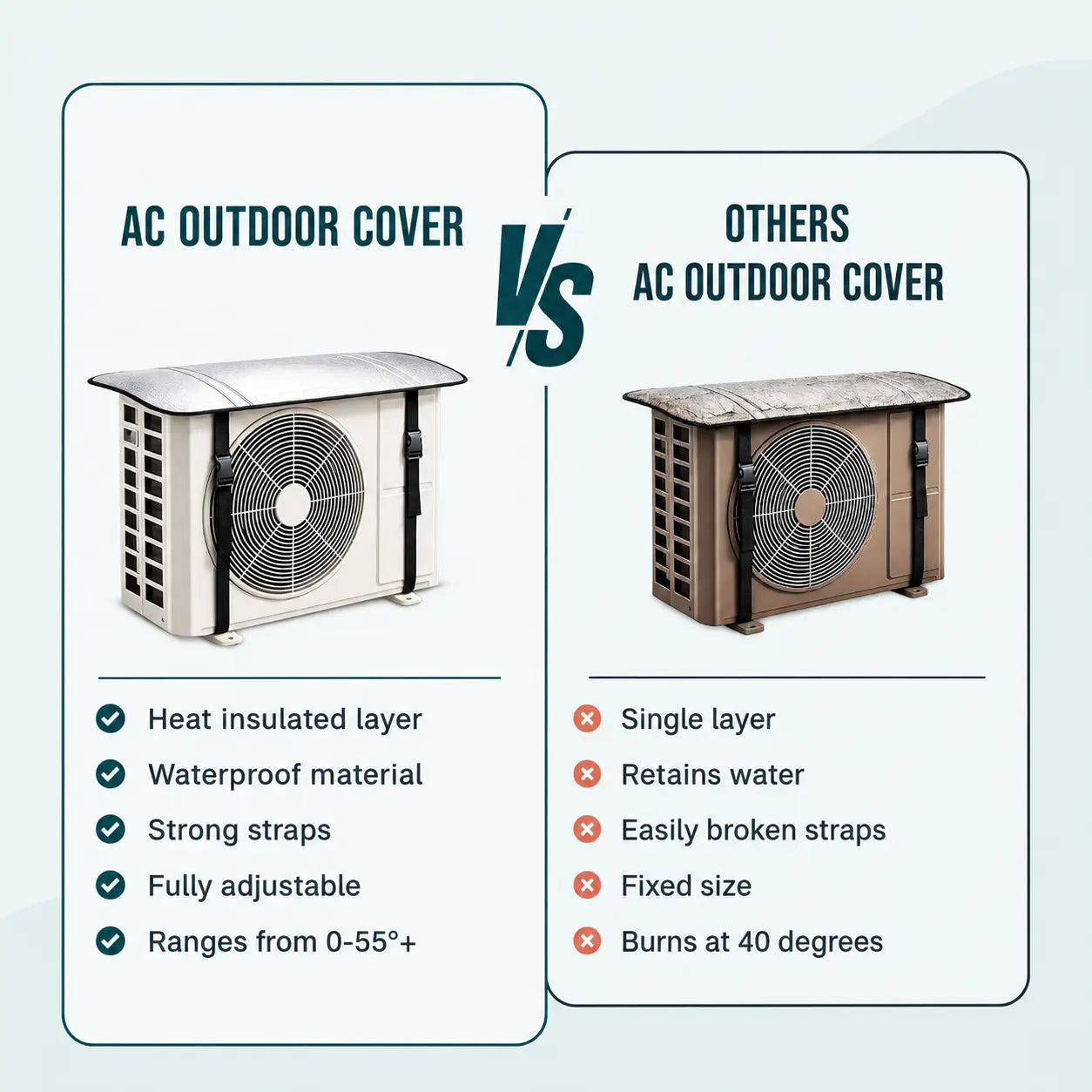 ClimateGuard AC Armour