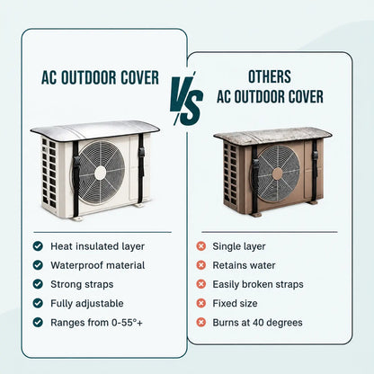 ClimateGuard AC Armour
